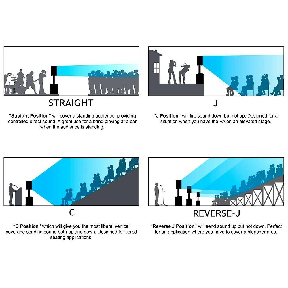 Bose Pro F1 MODEL 812 Flexible Array Loudspeaker Powered 12 731419-1110 EACH