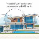 eero NV14111 PoE 7, Multi-Gig Mesh Wi-Fi 7 Access Point