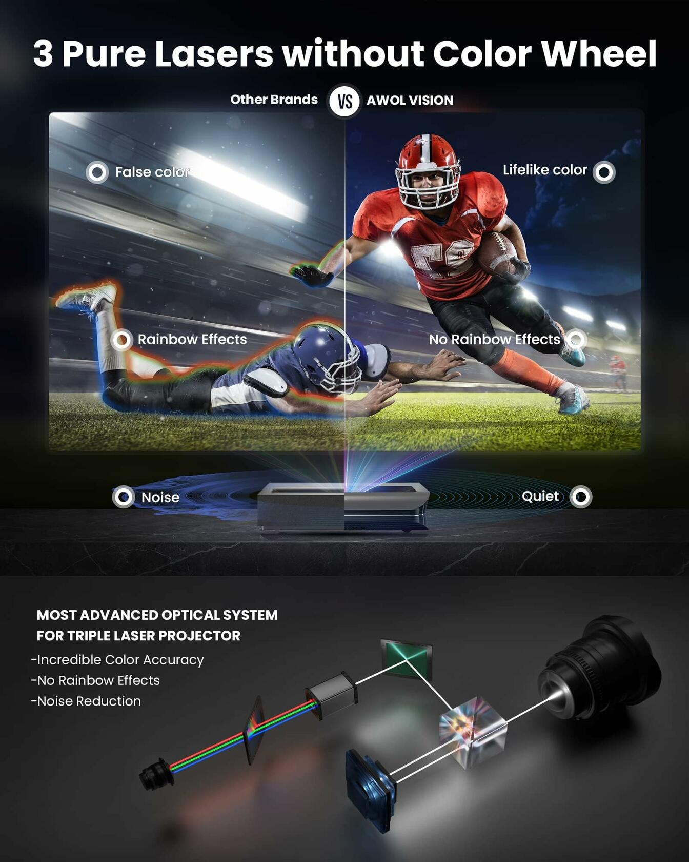 AWOL Vision LTV-3500 PRO 4K 3D Ultra Short Throw Triple Laser Projector