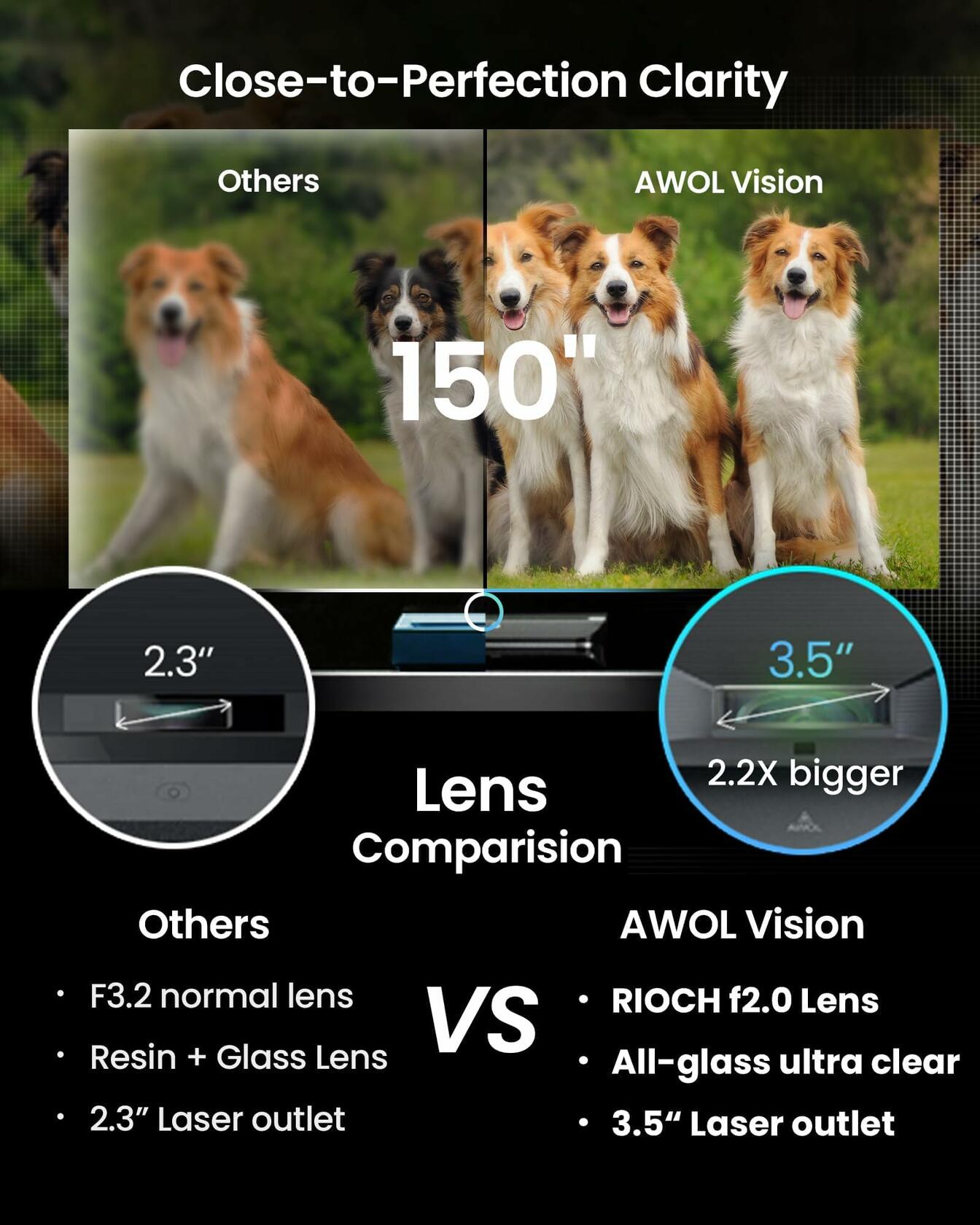 AWOL Vision LTV-3500 PRO 4K 3D Ultra Short Throw Triple Laser Projector